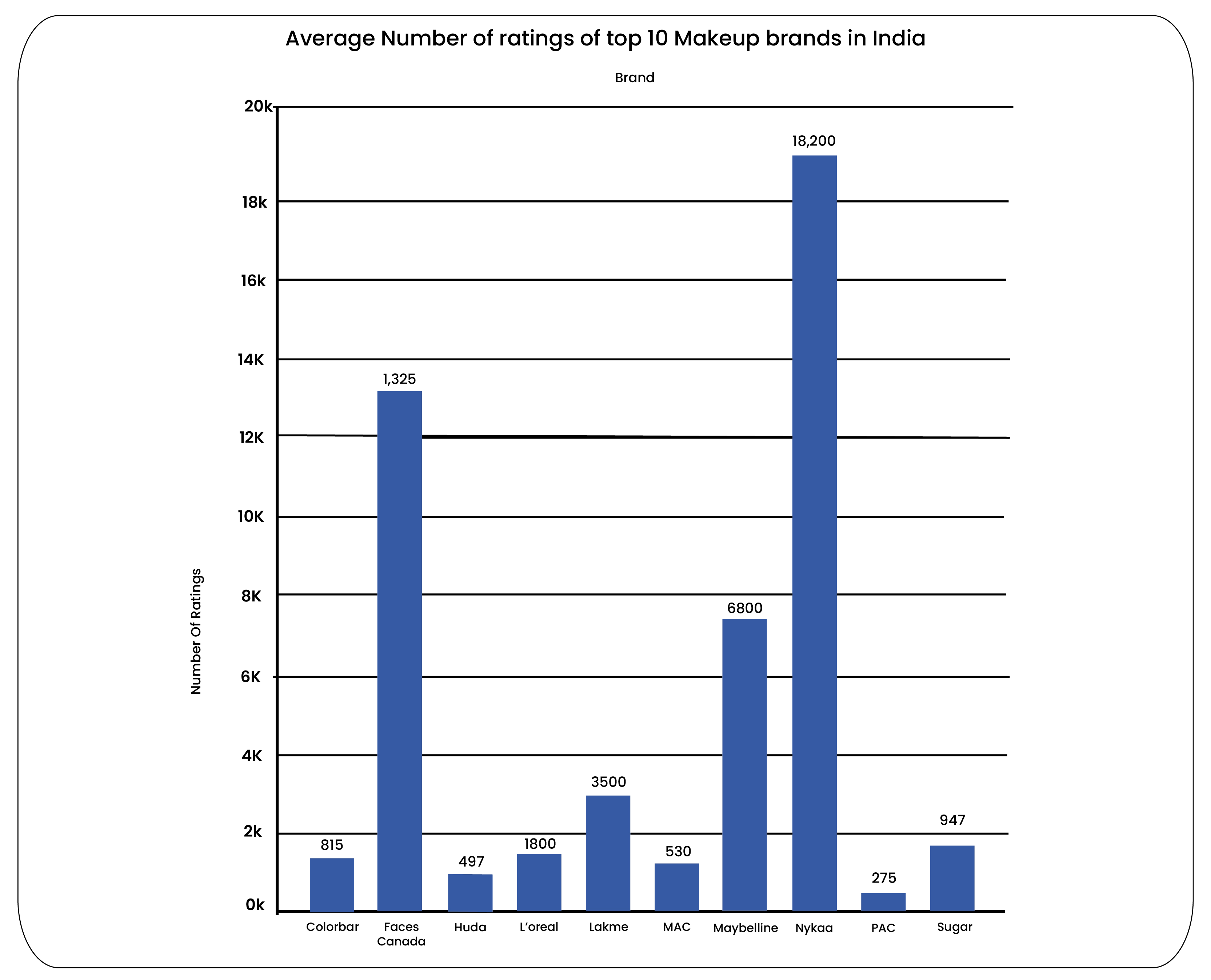 Explore-the-visualization-showcasing-the-distribution-of-customer-01